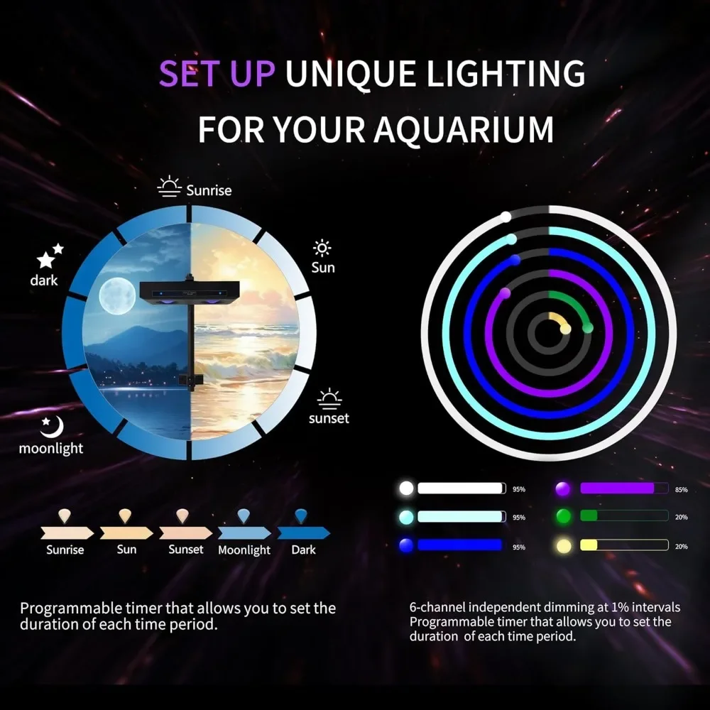 Мощный светодиодный светильник – обзор и цена Aqua Marine Tank