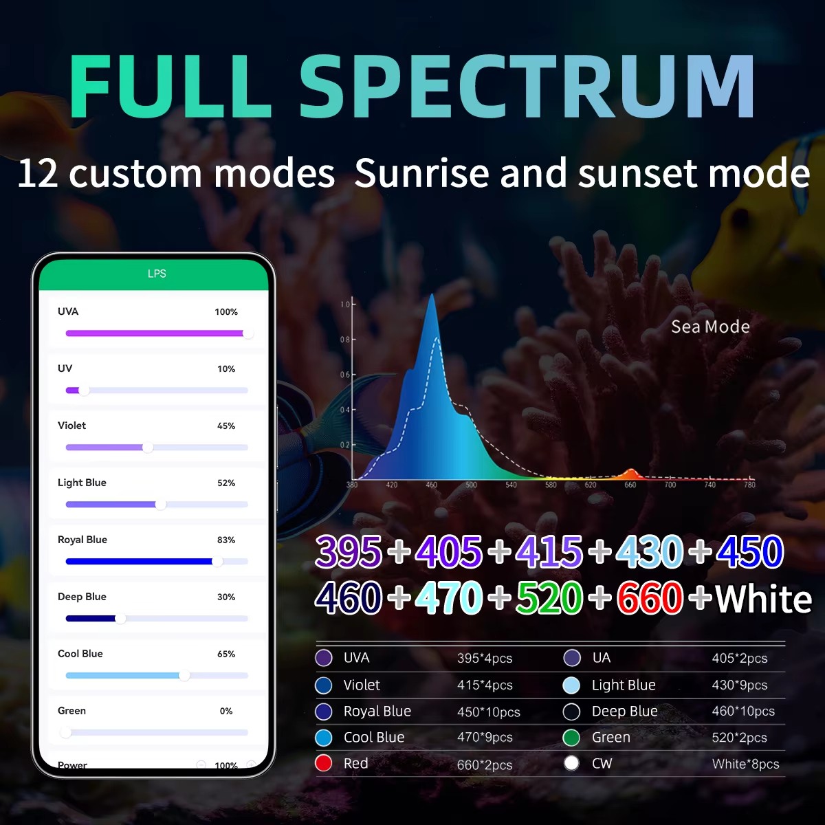 Светильник WEEK AQUA для аквар – обзор и цена Aquarium Blue Marine Reef