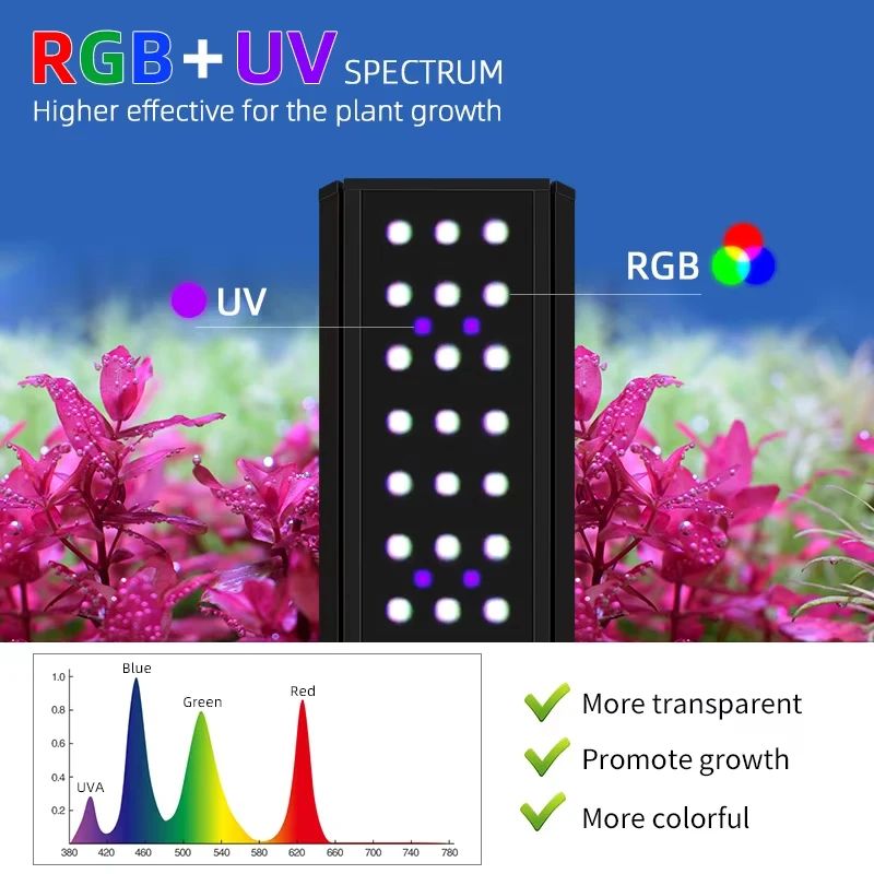 Светильник для аквариумных рас – обзор и цена Marine Aquarium Uv