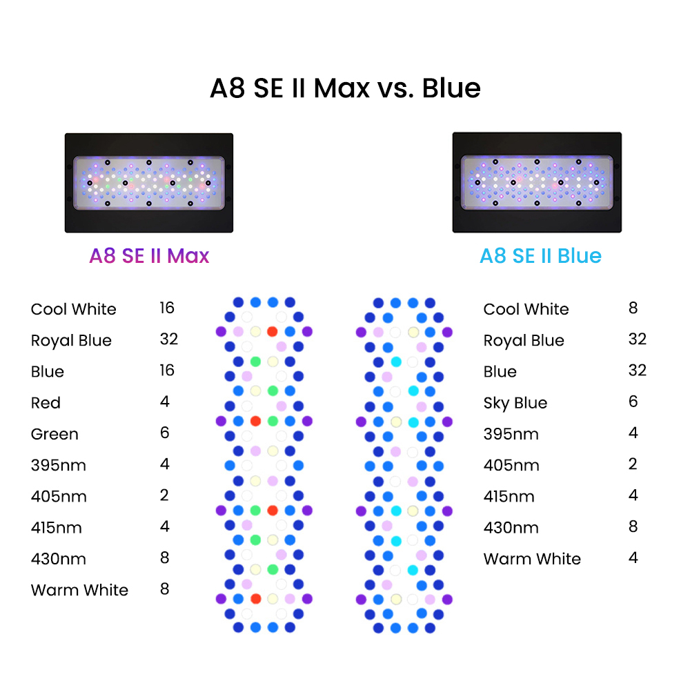 Светодиодный светильник A8 Se  – обзор и цена Aquarium Blue Marine Reef