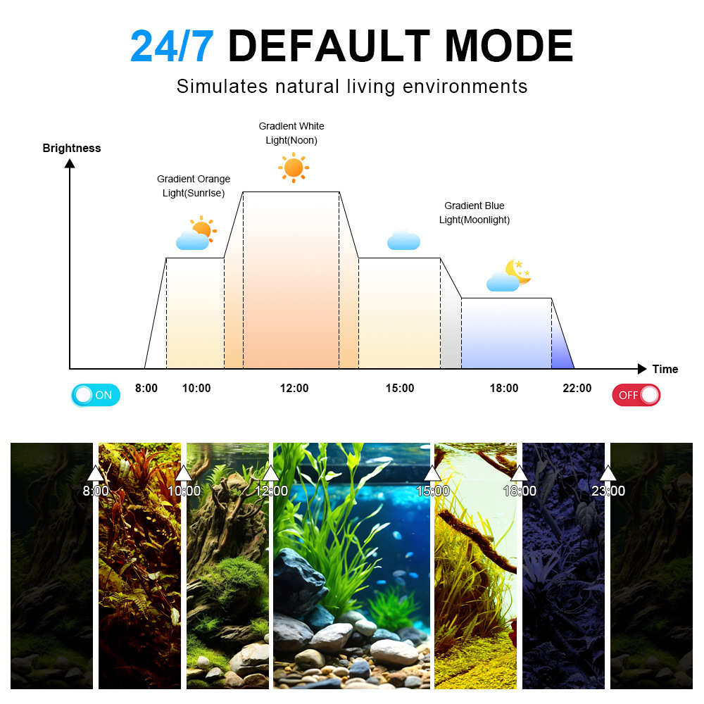 Светодиодный светильник для ак – обзор и цена Marine Aquarium Uv
